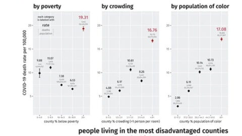 Working Paper on COVID-19 death rates by county