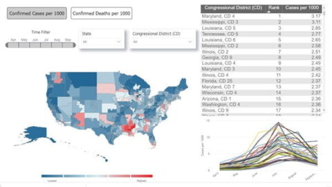 Revised screenshot of COVID-19 Dashboard