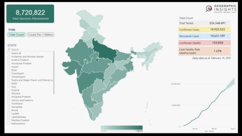 Dashboard of the COVID-19 vaccine tracker in India