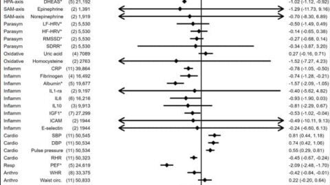 Tables of biomarkers from study