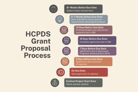 Grant application process diagram