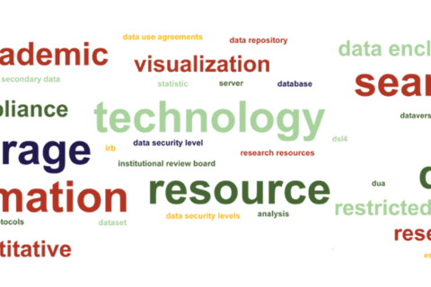 Research resources words