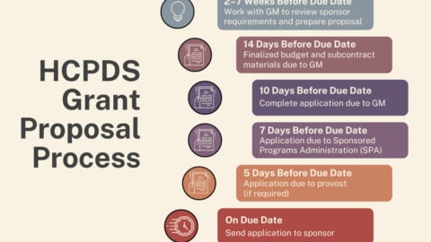 Grants process at Harvard Pop Center