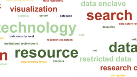 collage of words related to research